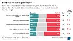 Click image for larger version. 

Name:	Scottish Government performance chart.jpg 
Views:	65 
Size:	76.4 KB 
ID:	35891