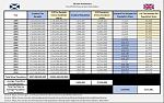 Click image for larger version. 

Name:	Scot Tax Receipts.jpg 
Views:	106 
Size:	107.1 KB 
ID:	34964